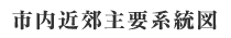 市内近郊主要系統図